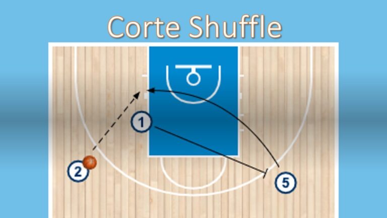 Corte Shuffle en baloncesto