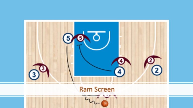 Ram Screen en baloncesto